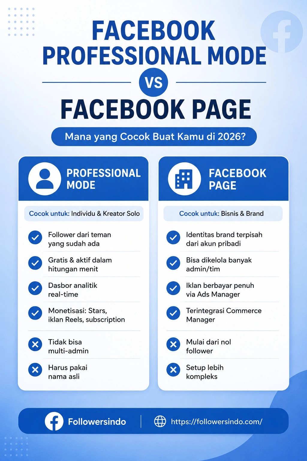 Facebook Pro Mode vs Facebook Page